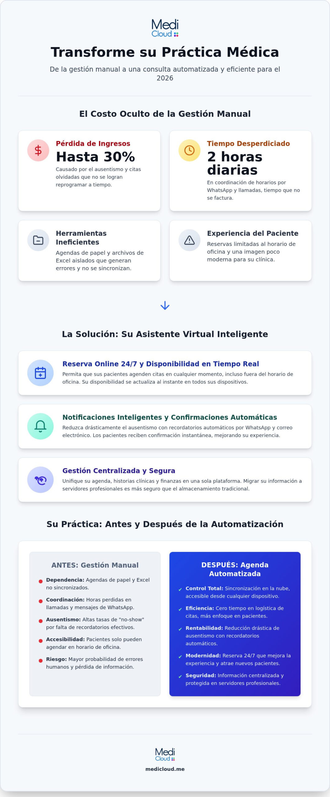 Cómo automatizar su agenda médica: Guía práctica para modernizar su consulta en 2026