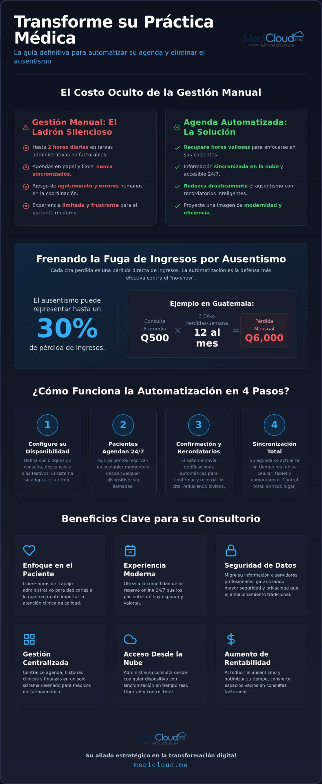 Cómo automatizar su agenda médica: Guía práctica para modernizar su consulta en 2026