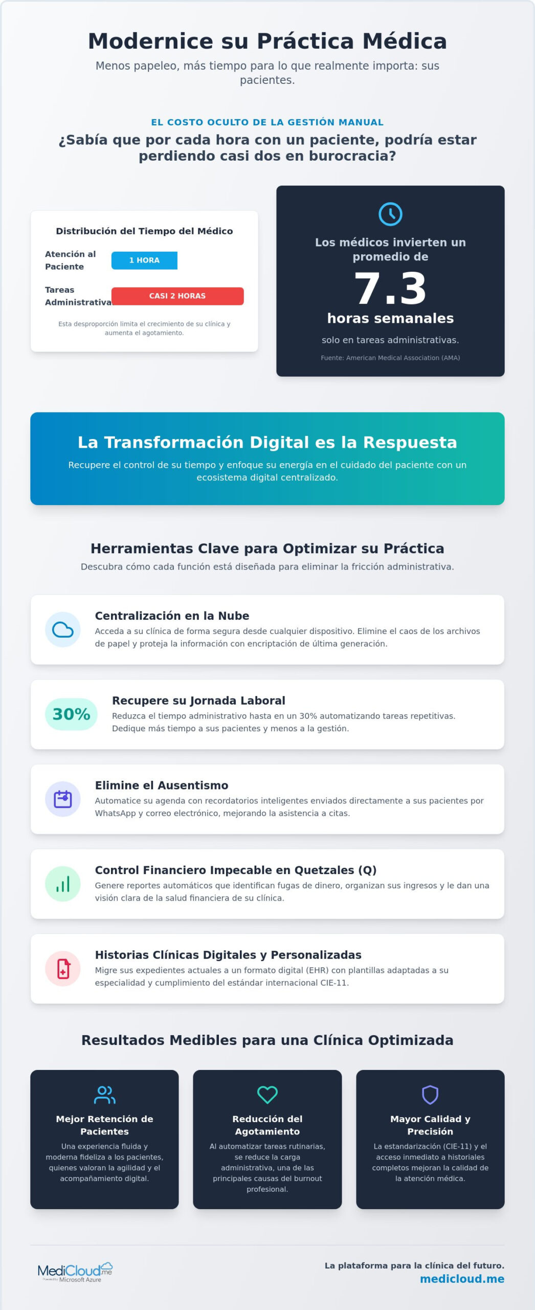Cómo reducir el tiempo administrativo en consulta con MediCloud.me: Guía 2026