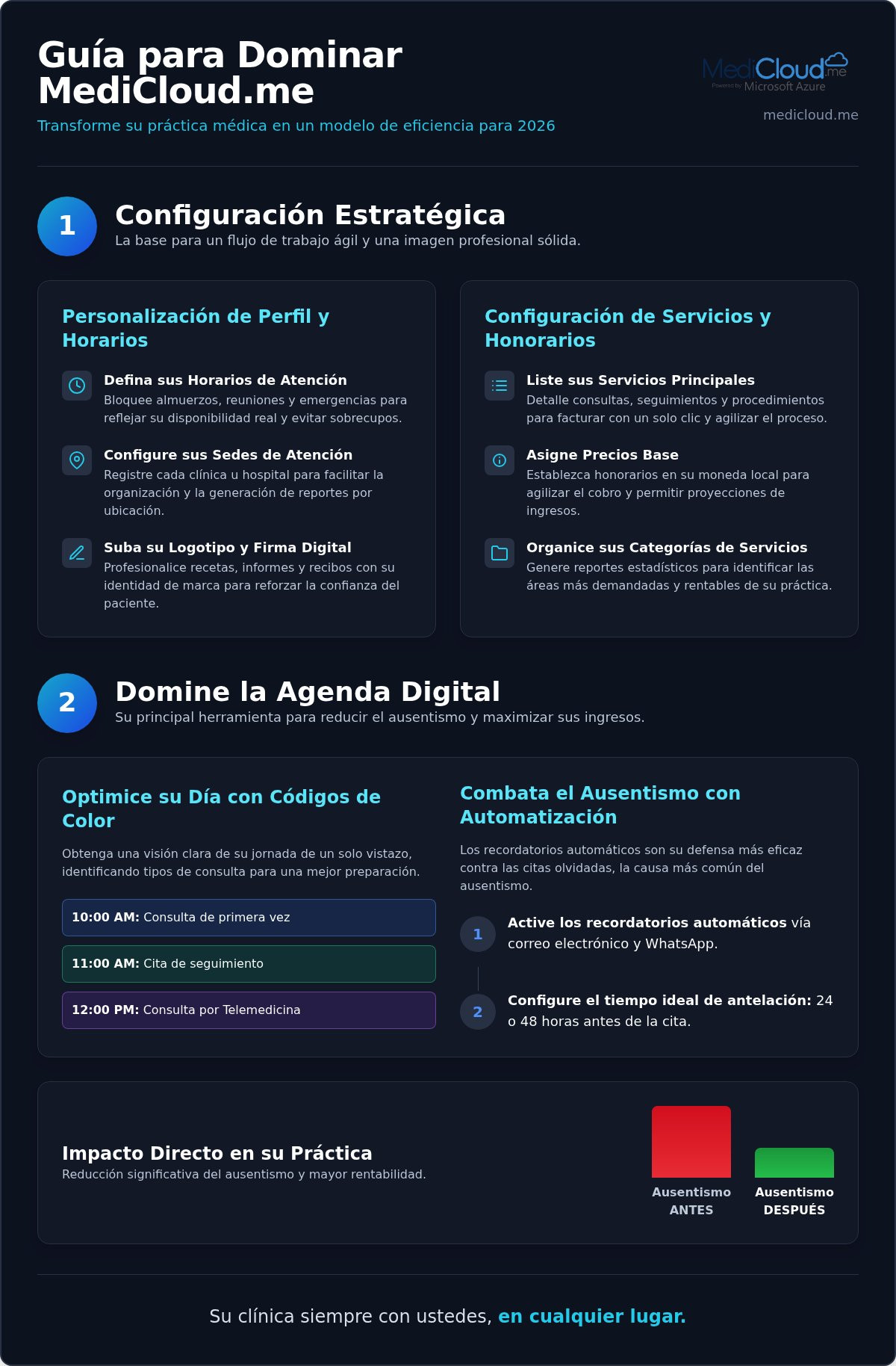 Consejos para usar MediCloud.me: Optimice su gestión médica en 2026