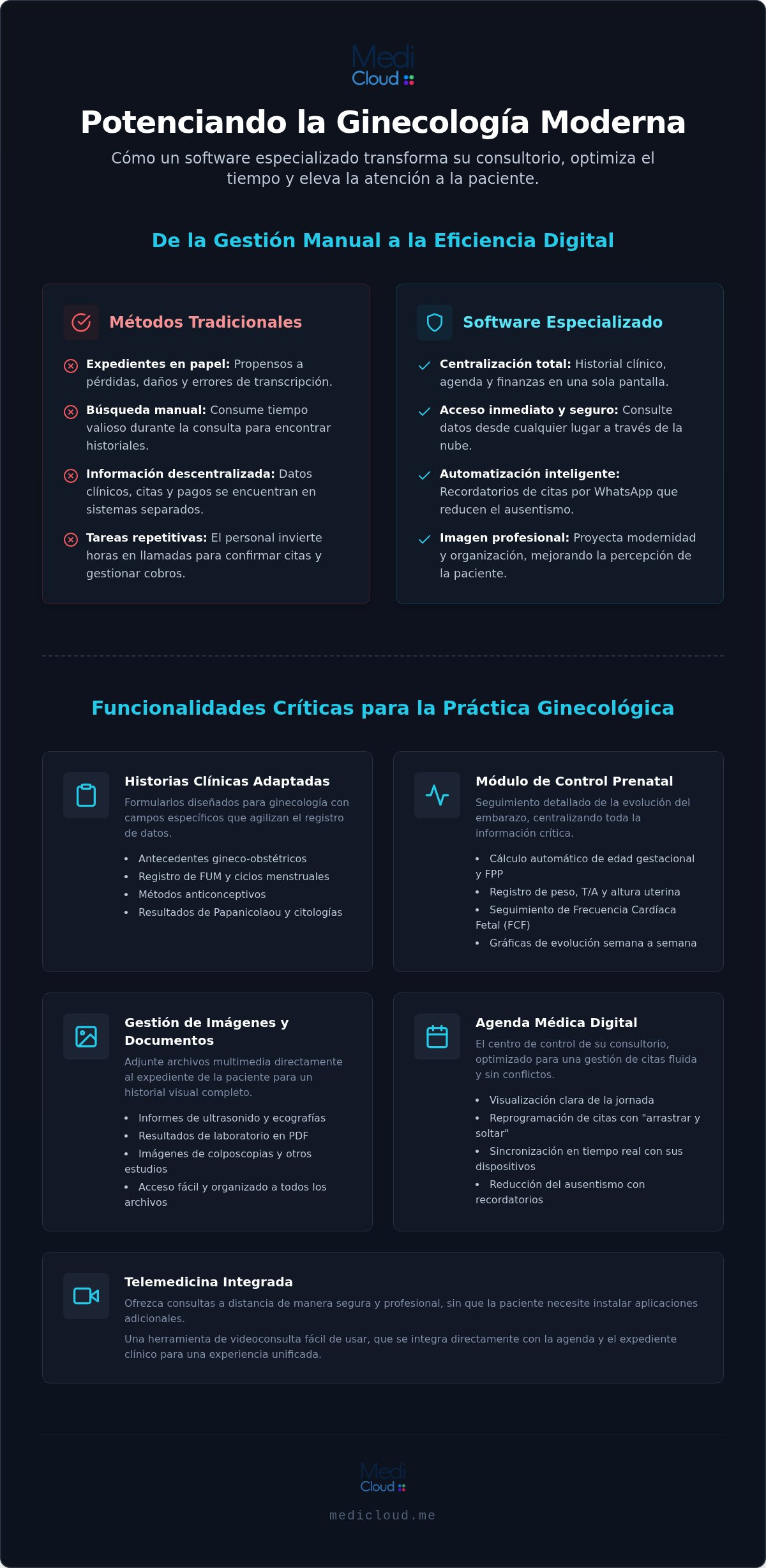 Software para ginecólogos: Optimice su consulta y el control prenatal en 2026