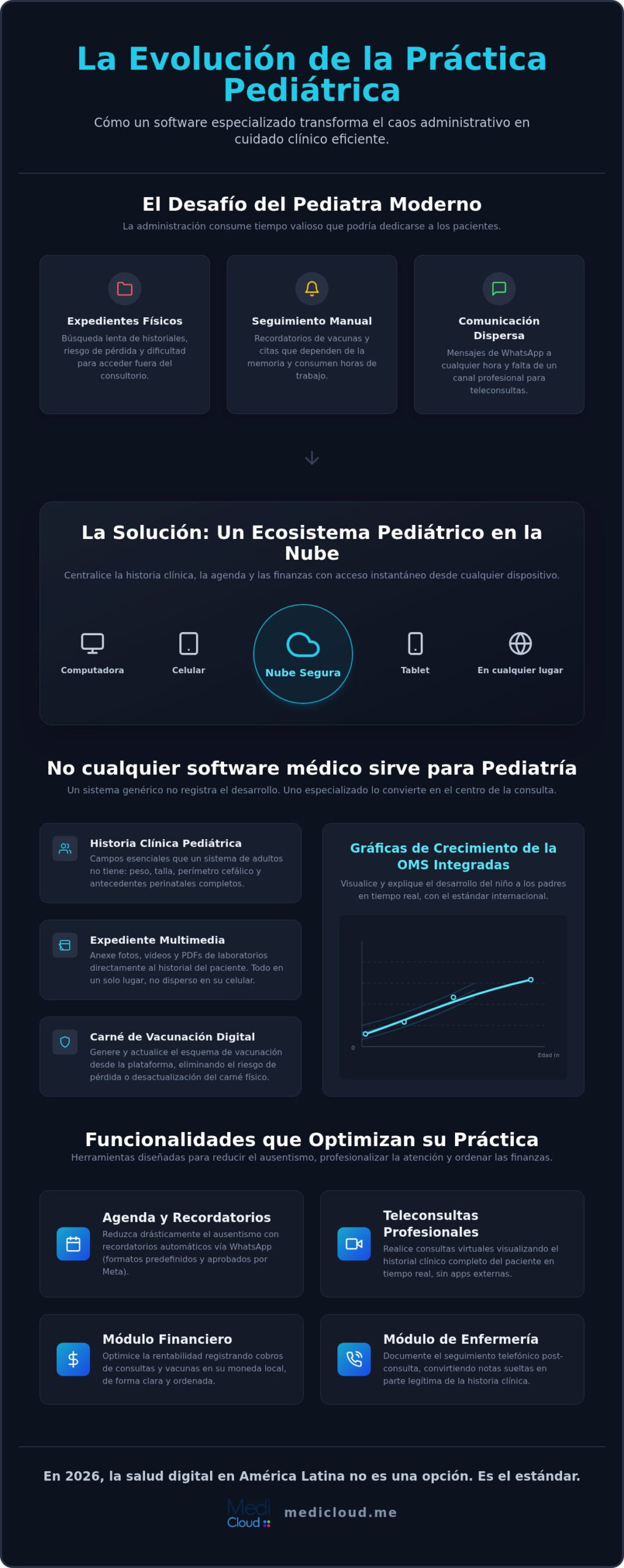 Software para pediatras: la tecnología que le devuelve el tiempo a la consulta