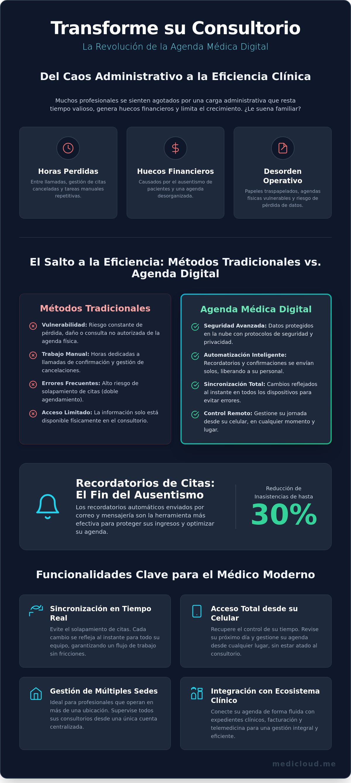 Agenda médica digital: Optimice su consulta y recupere su tiempo en 2026