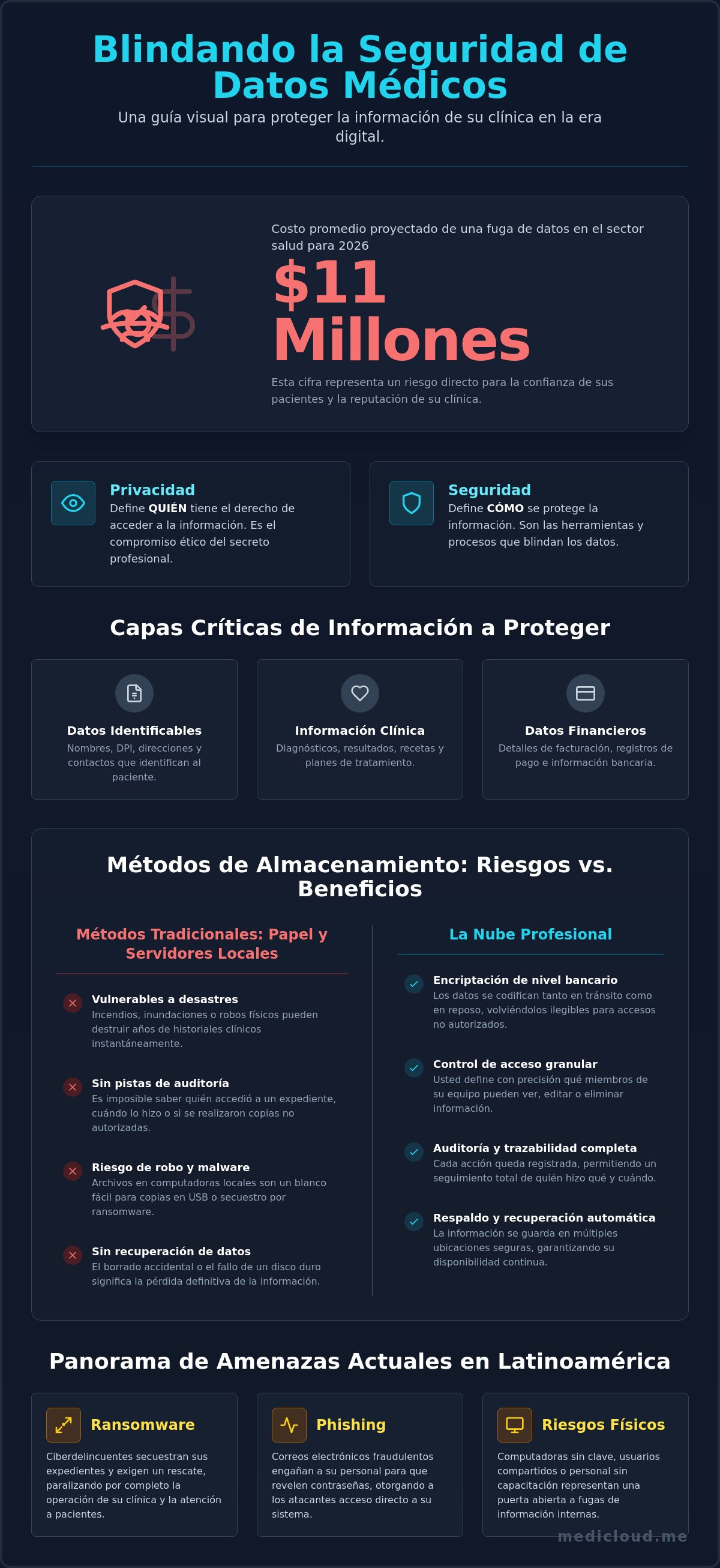 Seguridad de datos médicos: Guía completa para proteger su clínica en 2026