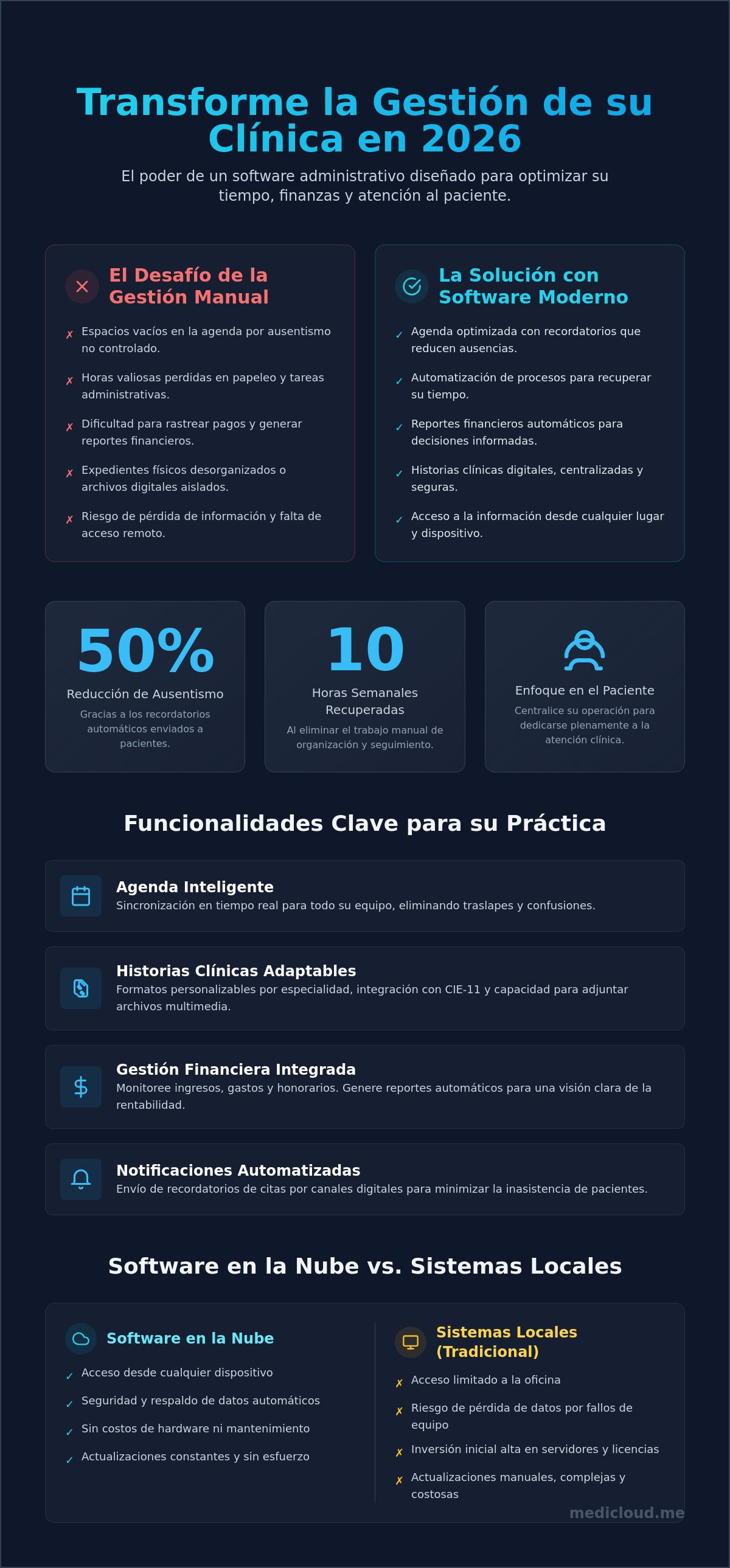 Software administrativo para médicos: Guía para optimizar su consulta en 2026