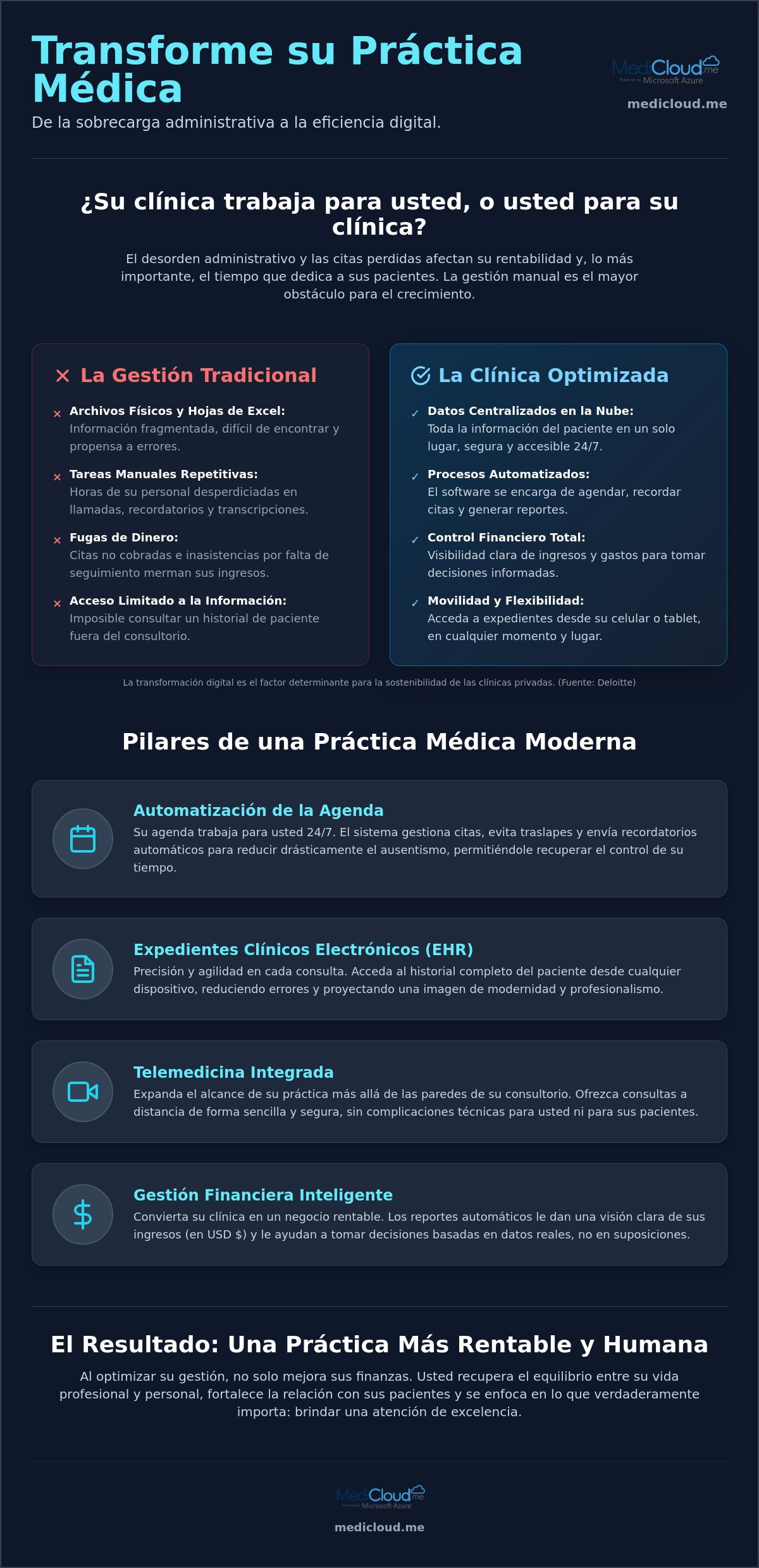 Cómo optimizar su clínica con MediCloud.me en 2026: Guía para médicos modernos