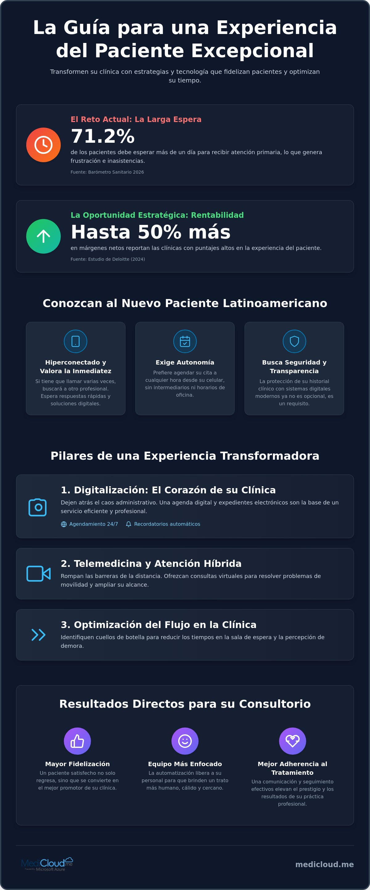Cómo mejorar la experiencia del paciente en la clínica: Guía estratégica 2026