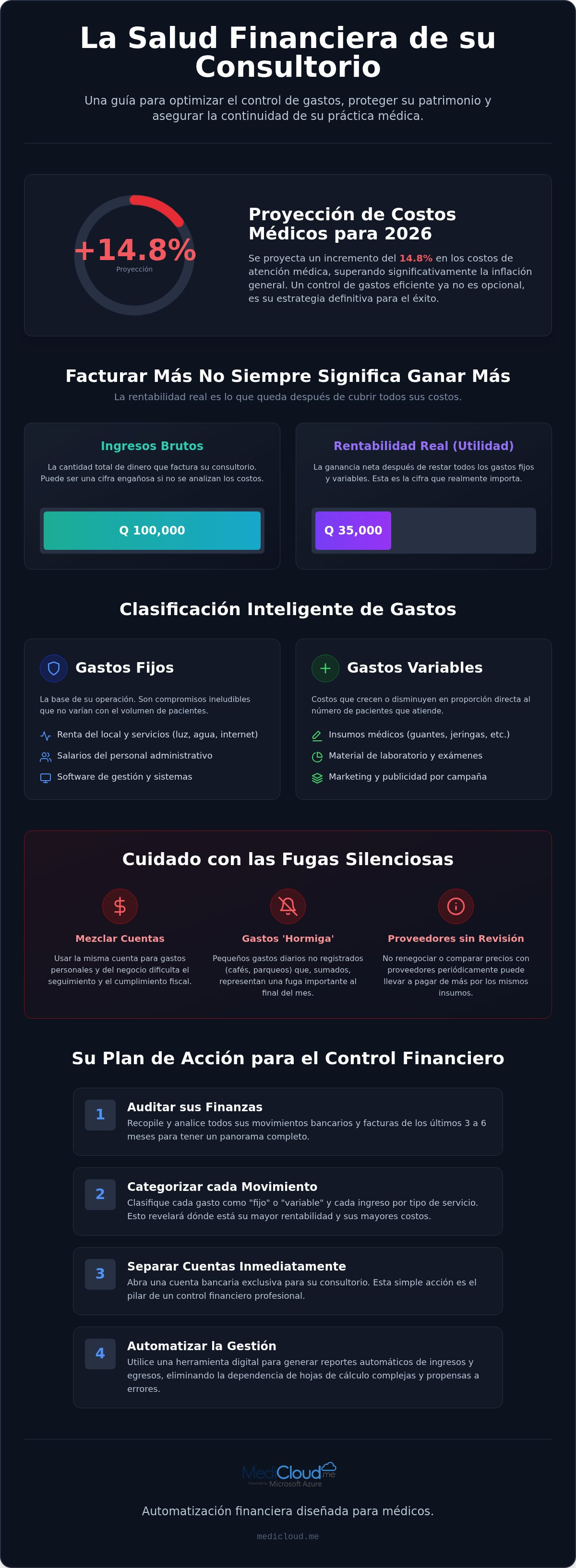 Control de gastos en el consultorio médico: Lista de verificación para 2026