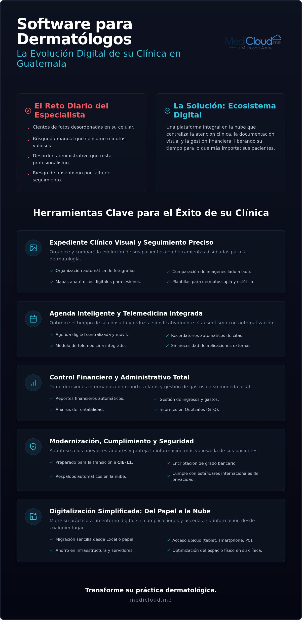 Software para dermatólogos: Guía para digitalizar su consulta en 2026