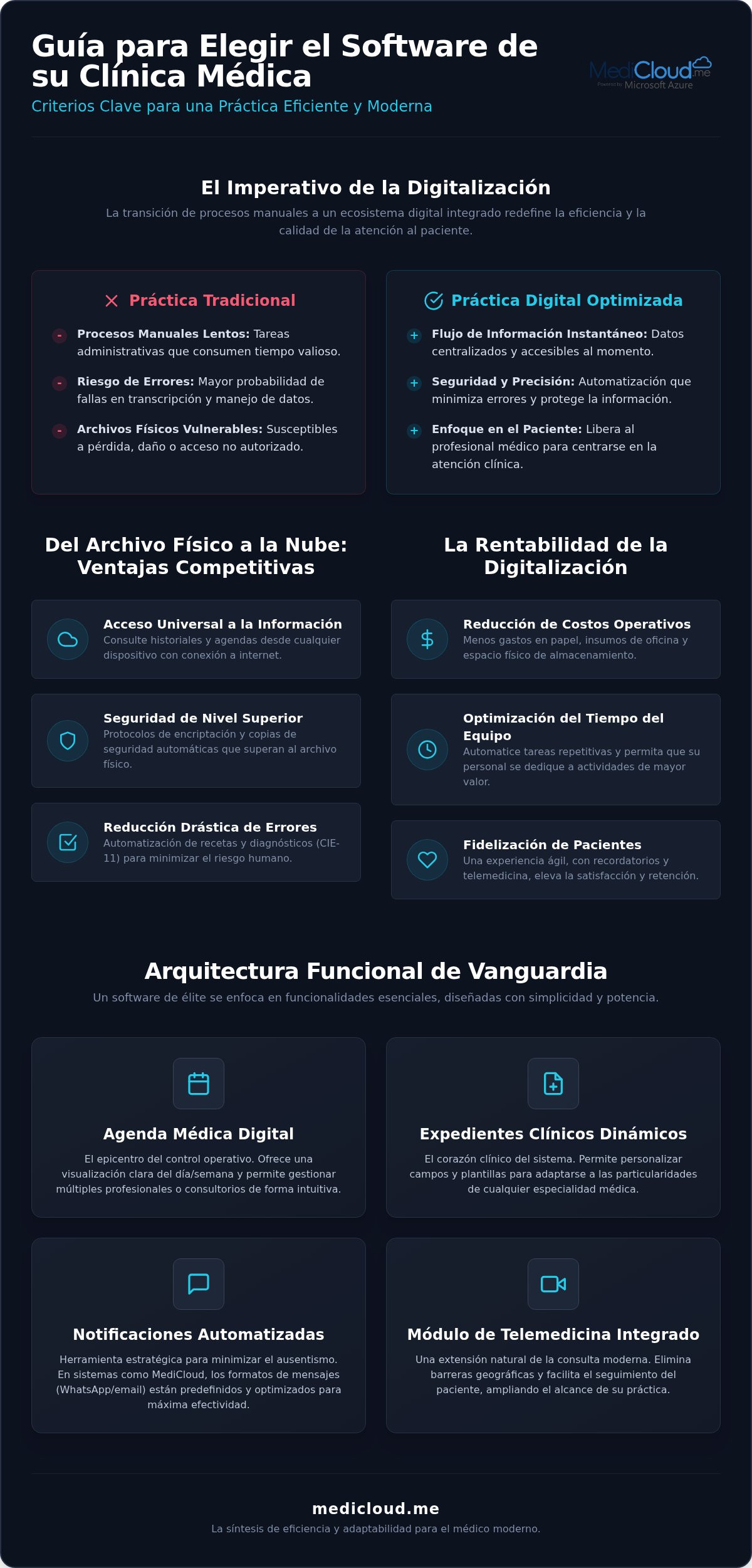 Software para clínicas médicas en América Latina: Guía completa para elegir en 2026