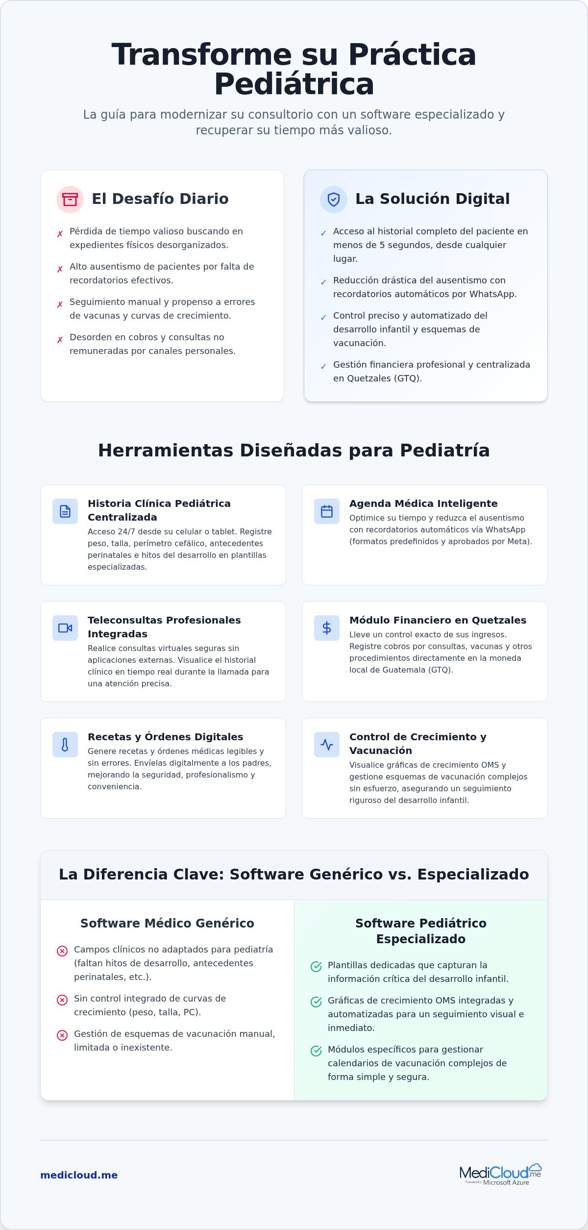 Software para pediatras: la tecnología que le devuelve el tiempo a la consulta