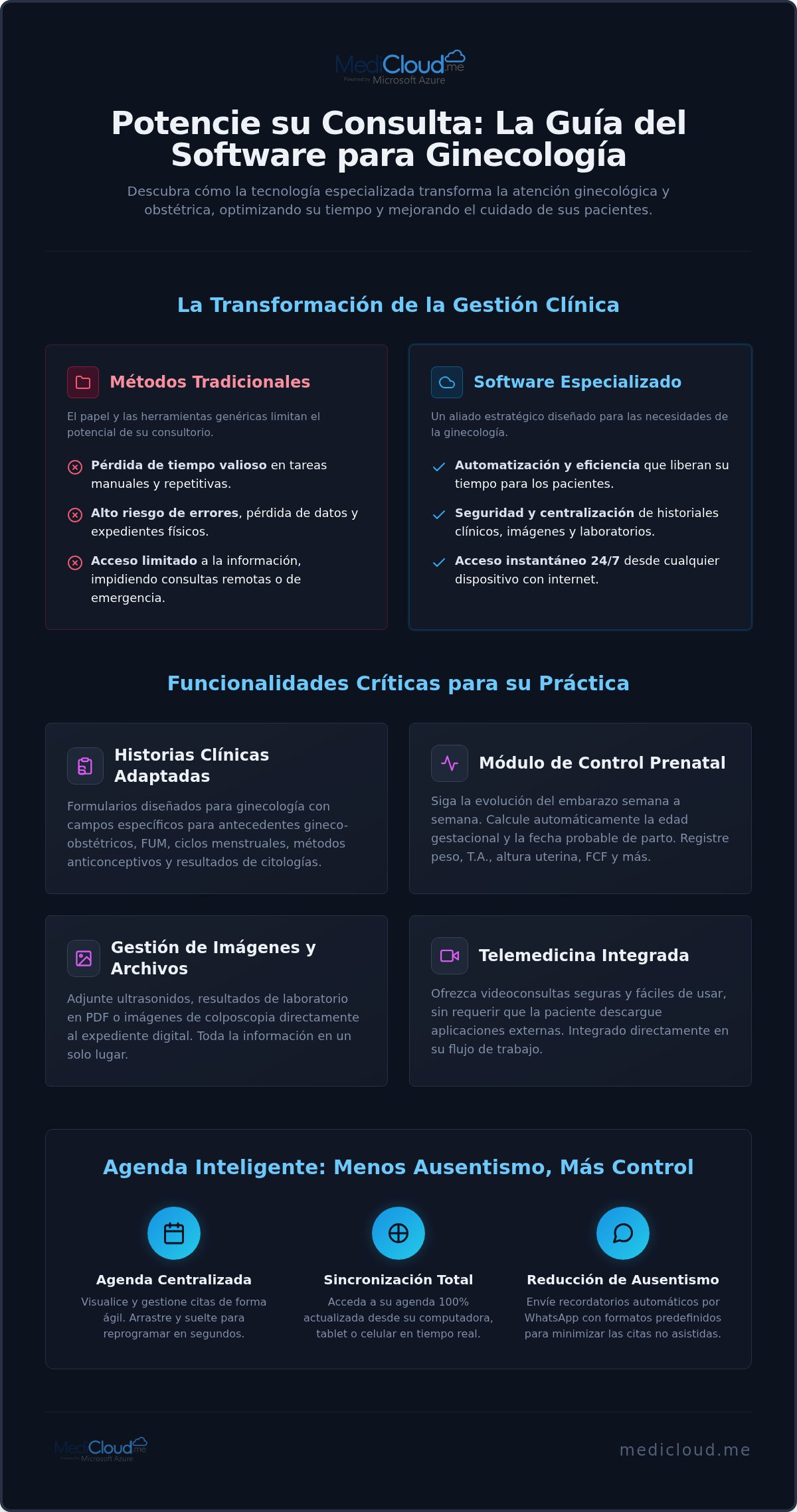 Software para ginecólogos: Optimice su consulta y el control prenatal en 2026