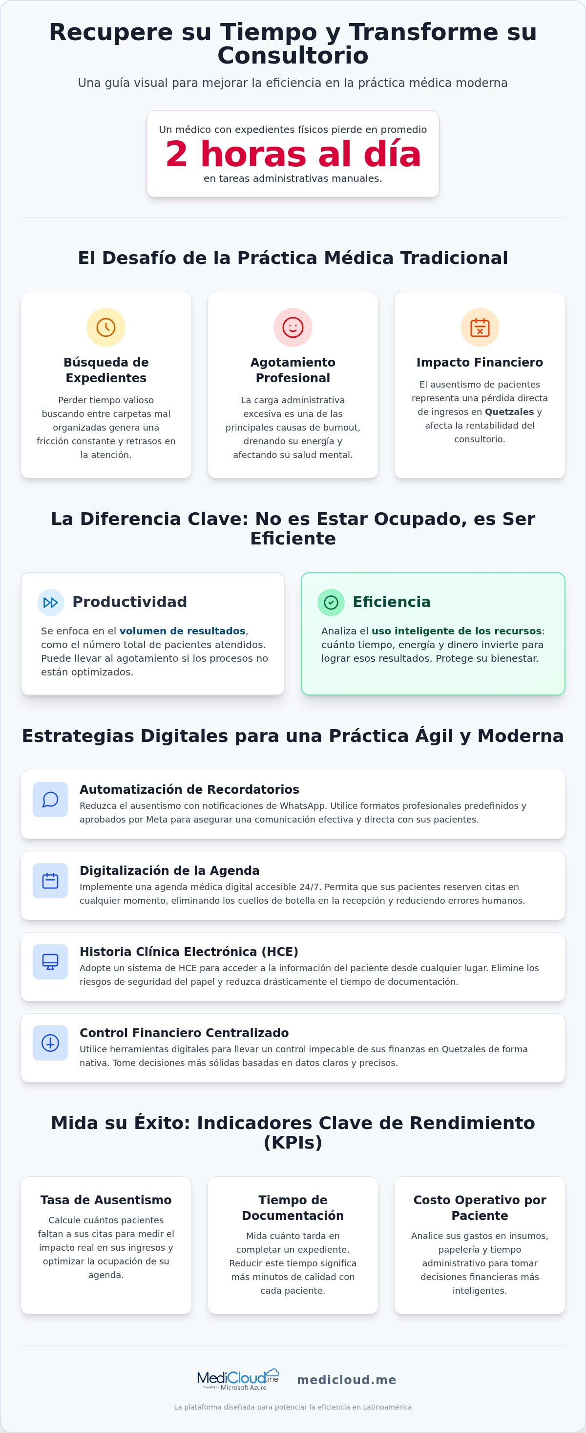 La eficiencia ya no es opcional: cómo se organizan los consultorios médicos en 2026