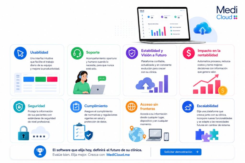 Elija el mejor software para su clínica