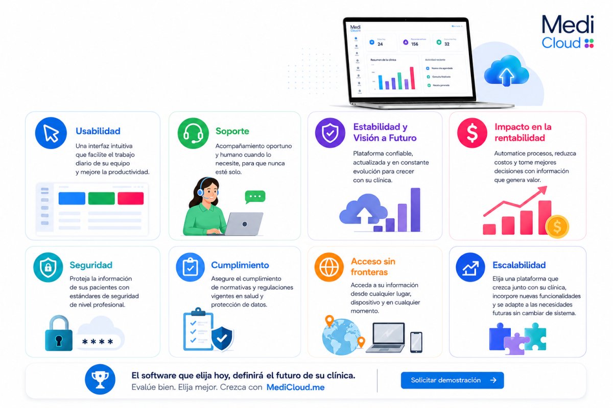 Elija el mejor software para su clínica