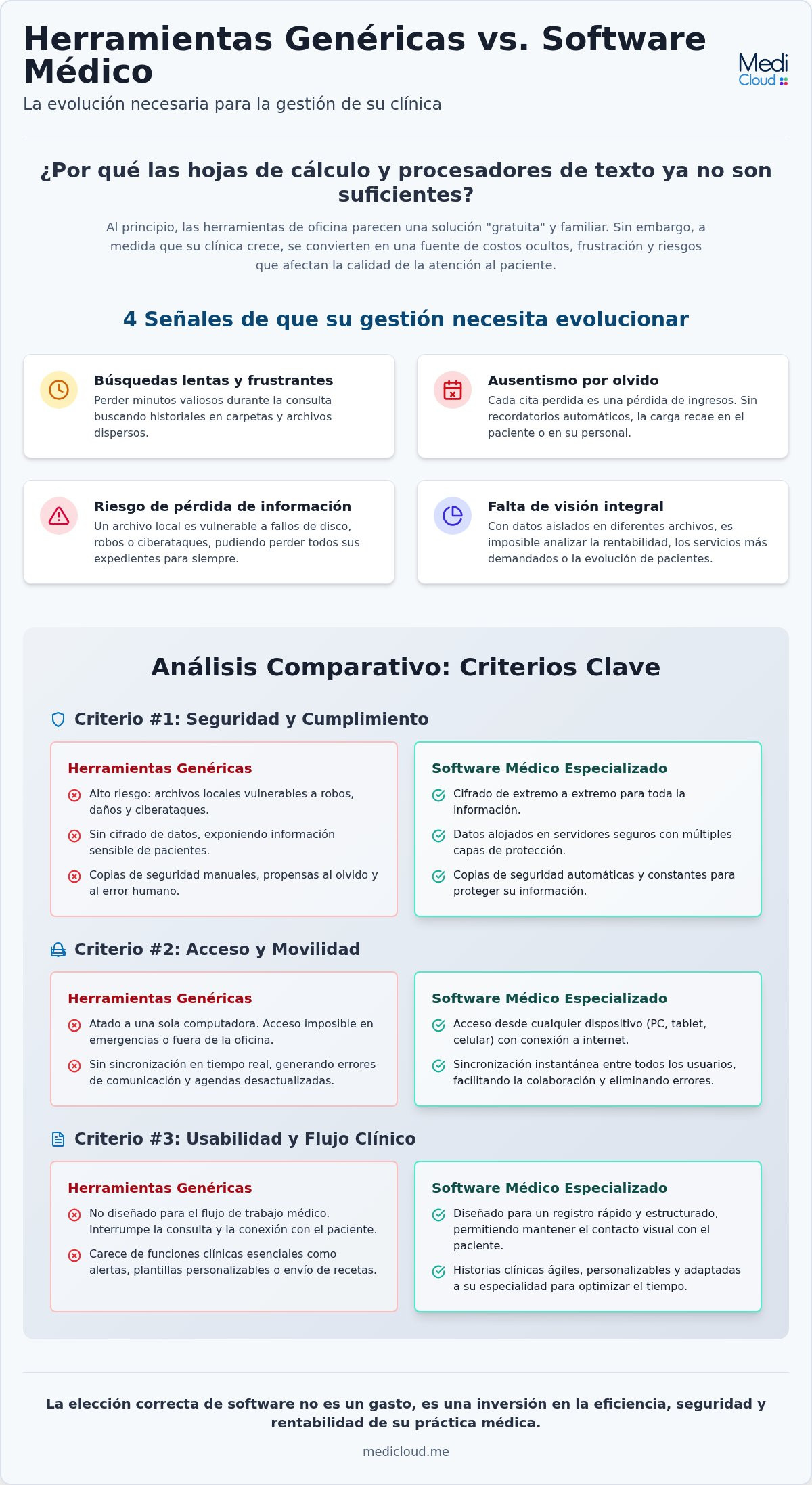 Elija el software adecuado para su clínica: los criterios que no puede pasar por alto