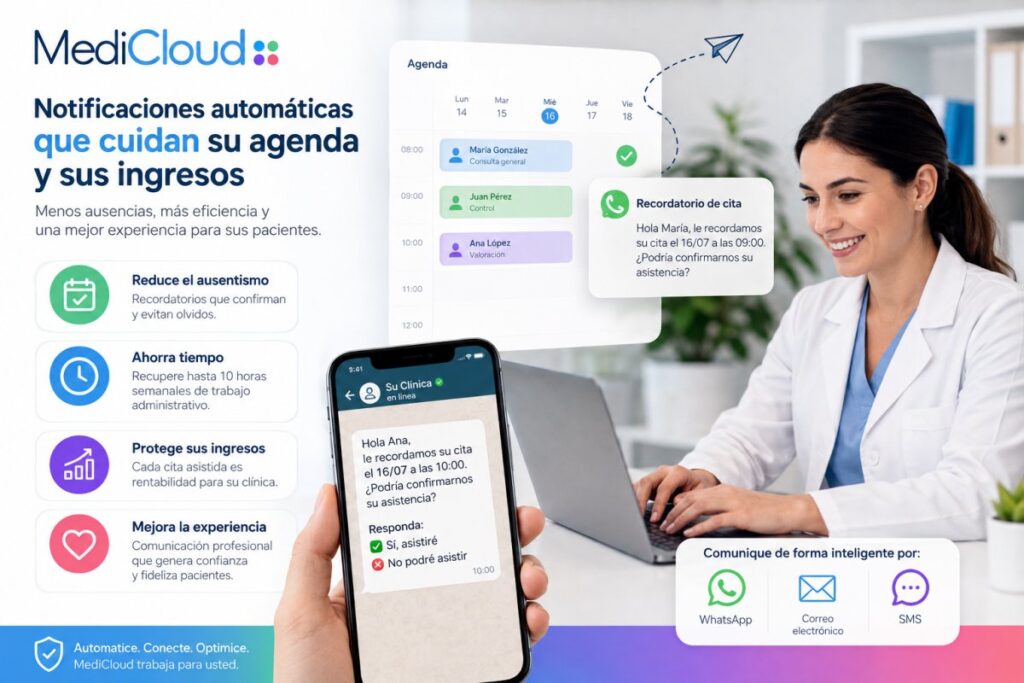 Notificaciones automatizadas medicloud.me