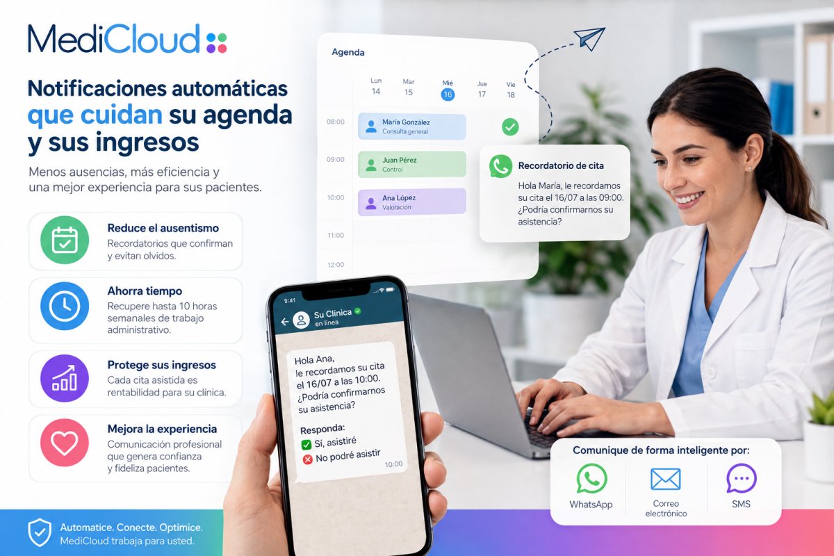 Notificaciones automatizadas medicloud.me