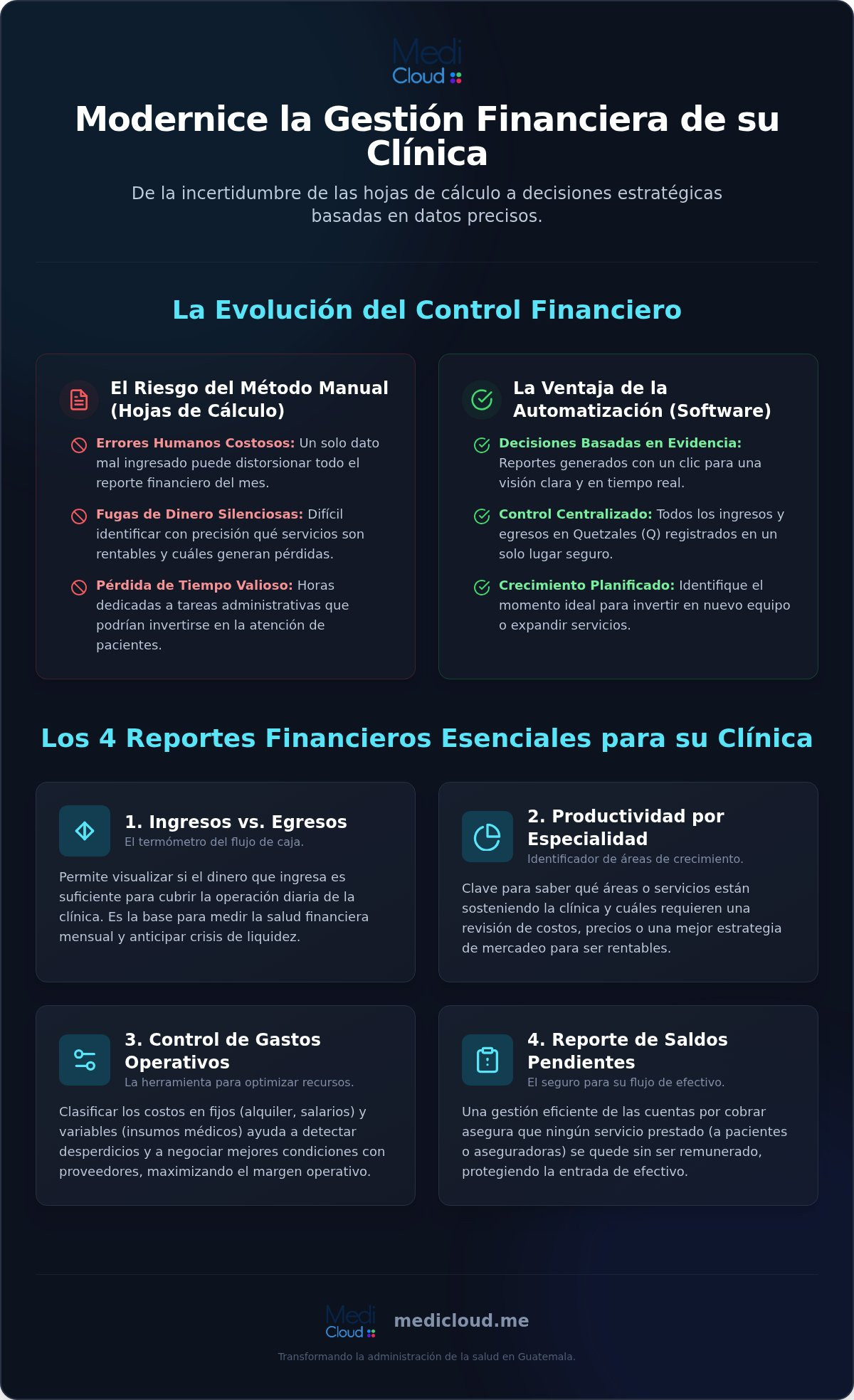 Reportes financieros en la clínica: cómo presupuestar, comparar ingresos y tomar decisiones más rentables en 2026