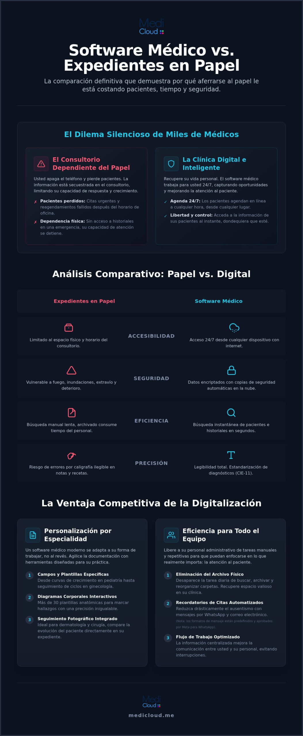 Software médico vs. expedientes en papel: Guía para modernizar su consulta en 2026