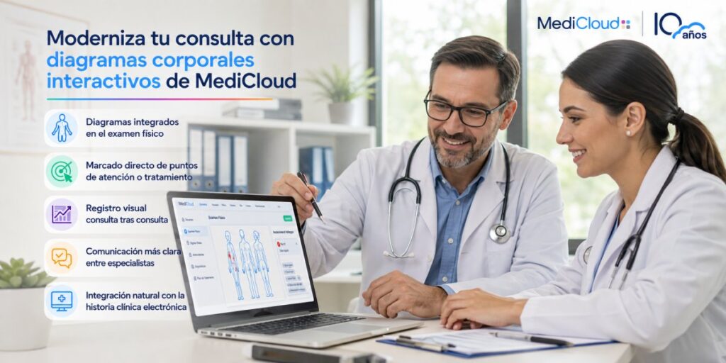 Gestión de consultorios médicos: claves para una clínica más eficiente