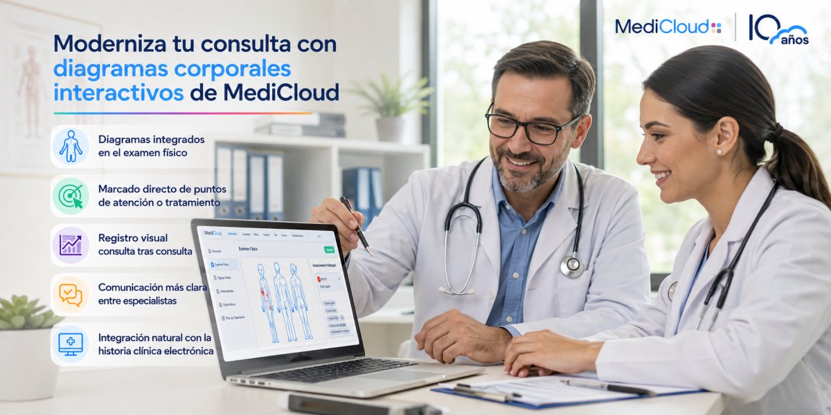 Gestión de consultorios médicos: claves para una clínica más eficiente