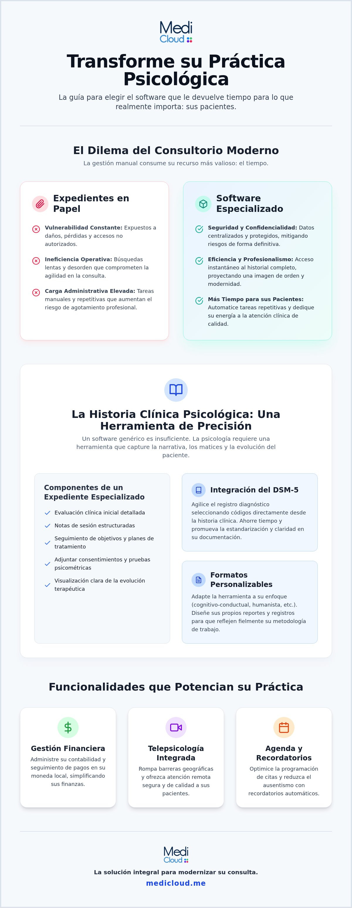 El mejor software para consultorio de psicología en 2026: qué debe evaluar antes de decidir