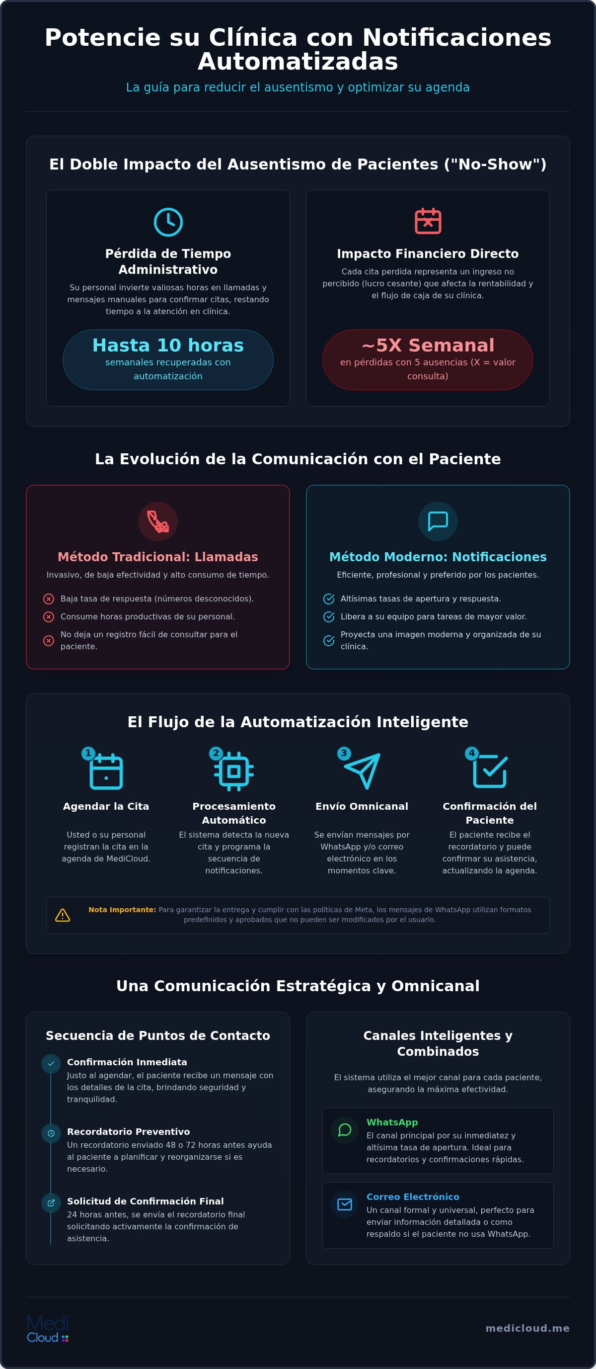 Notificaciones automáticas para pacientes: Guía para reducir el ausentismo en 2026