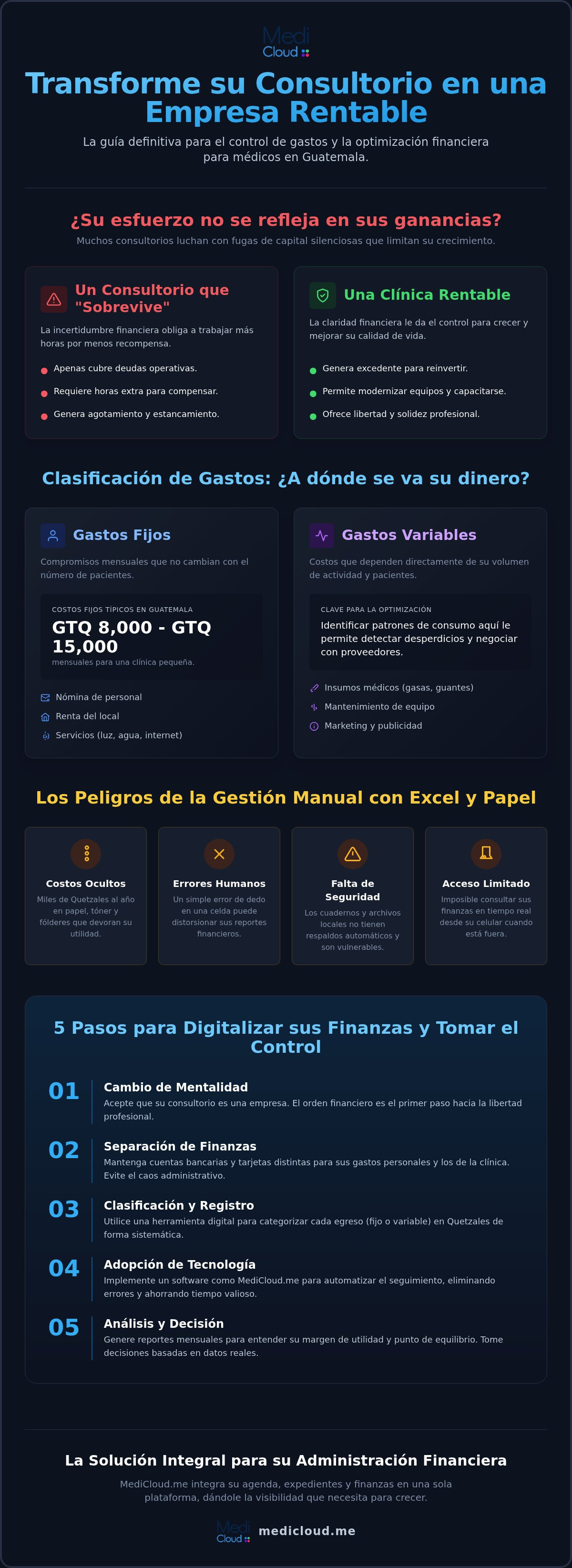 Administración en su consultorio médico: Guía práctica para clínicas rentables en 2026