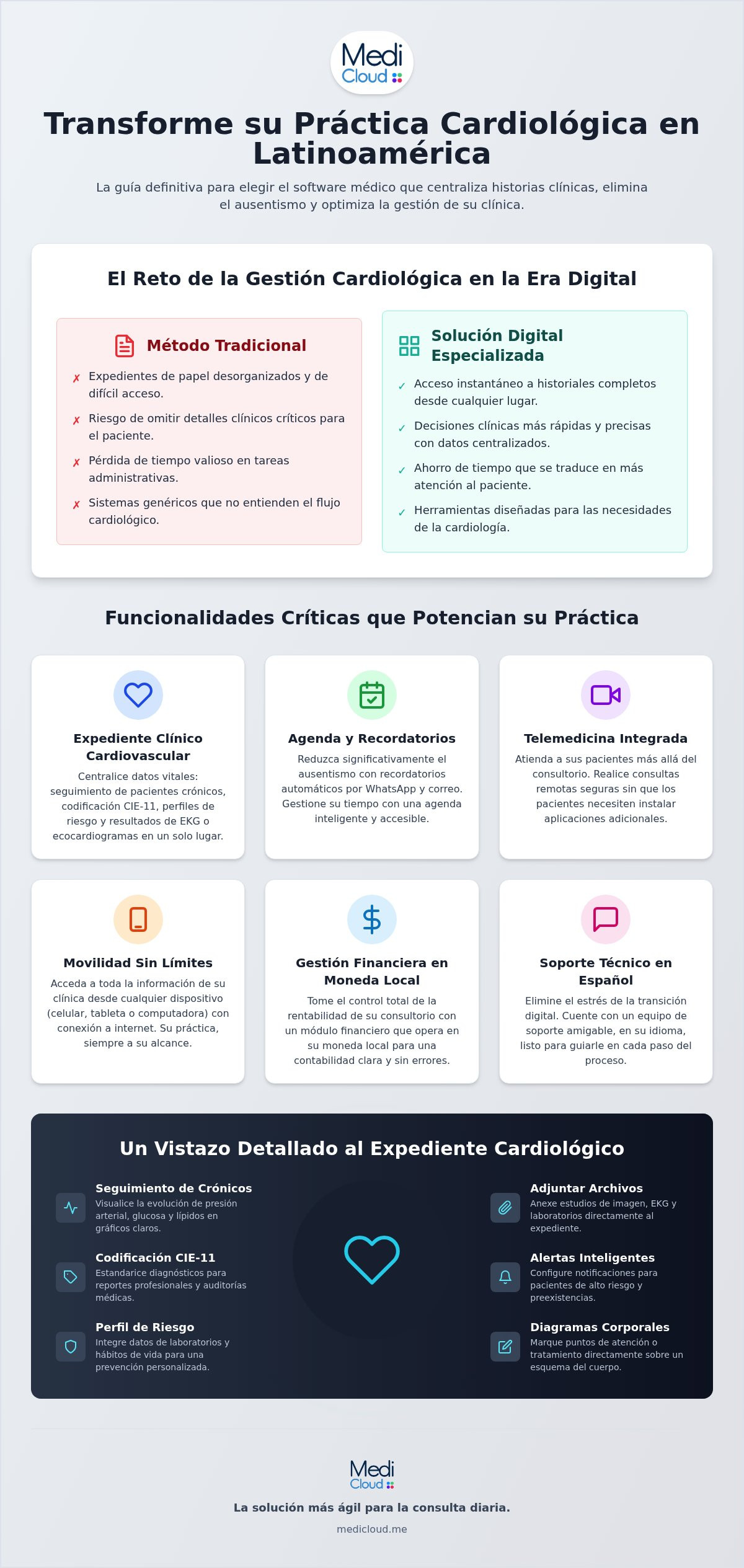 Software para cardiólogos en Latinoamérica: La guía definitiva para modernizar su clínica en 2026