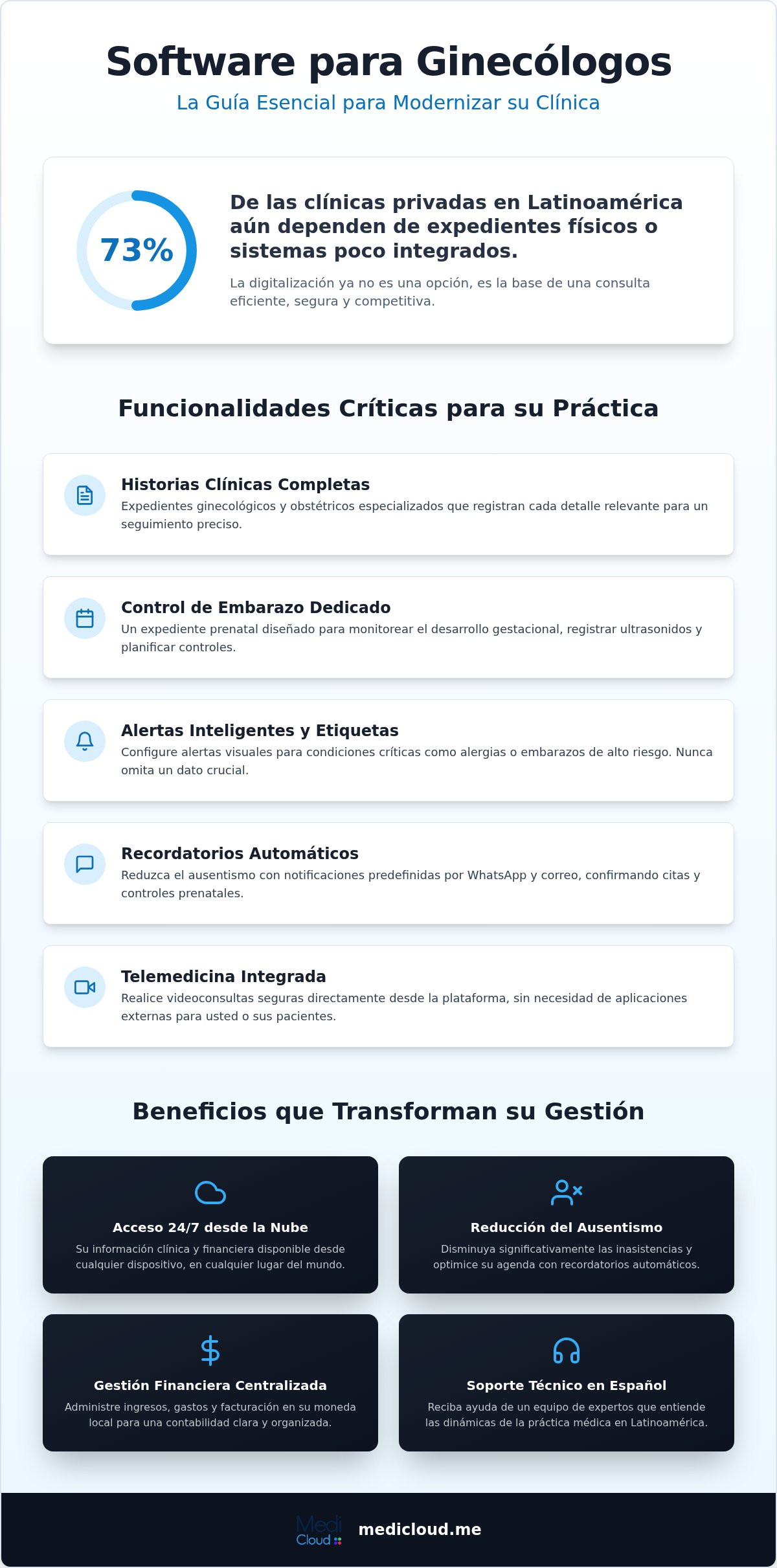 Software para ginecólogos en Latinoamérica: Guía para modernizar su consulta en 2026