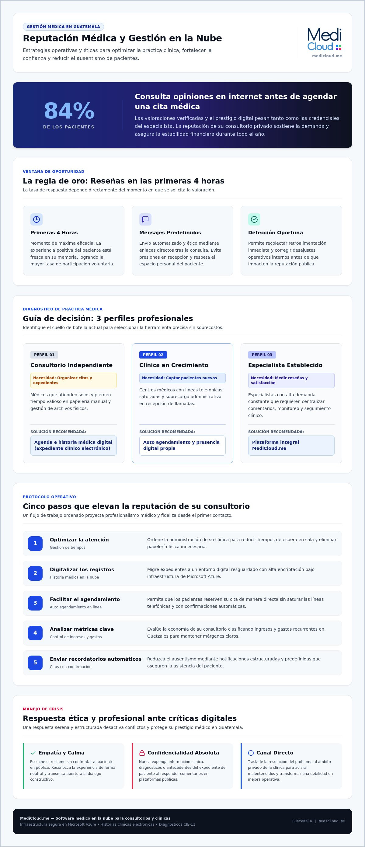 Marketing médico y la atracción ética de pacientes