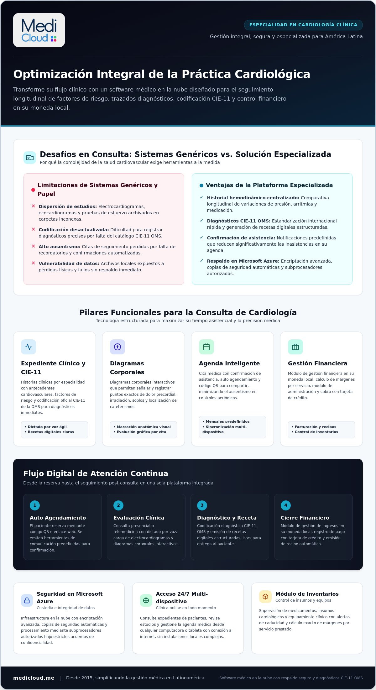 Software para cardiólogos: Guía completa para modernizar su consulta en 2026