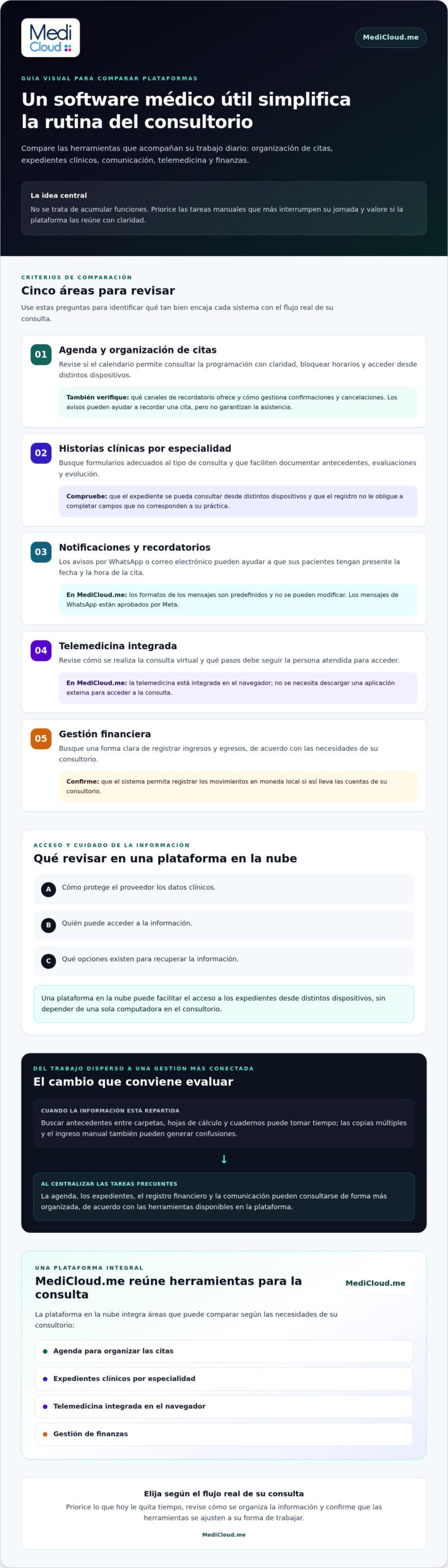 Cuando la agenda se llena sola: por qué los pacientes prefieren reservar sus citas en línea
