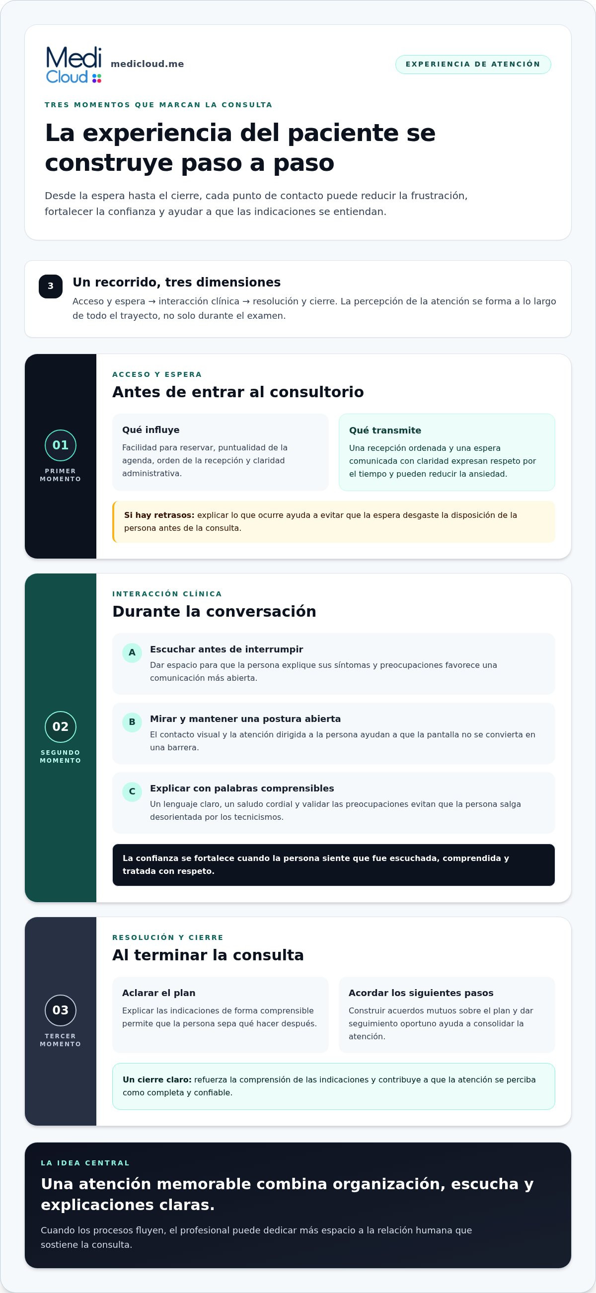 Experiencia del paciente en la consulta médica