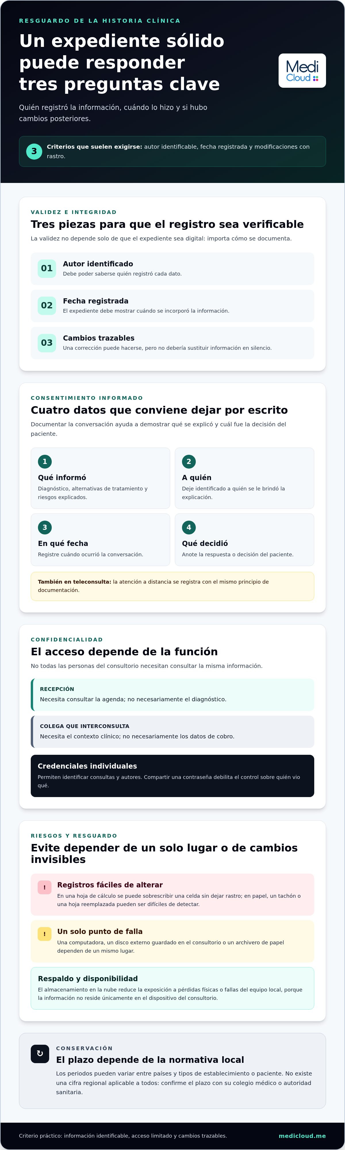 Historia clínica electrónica y ley: lo que el médico debe resguardar en cada país